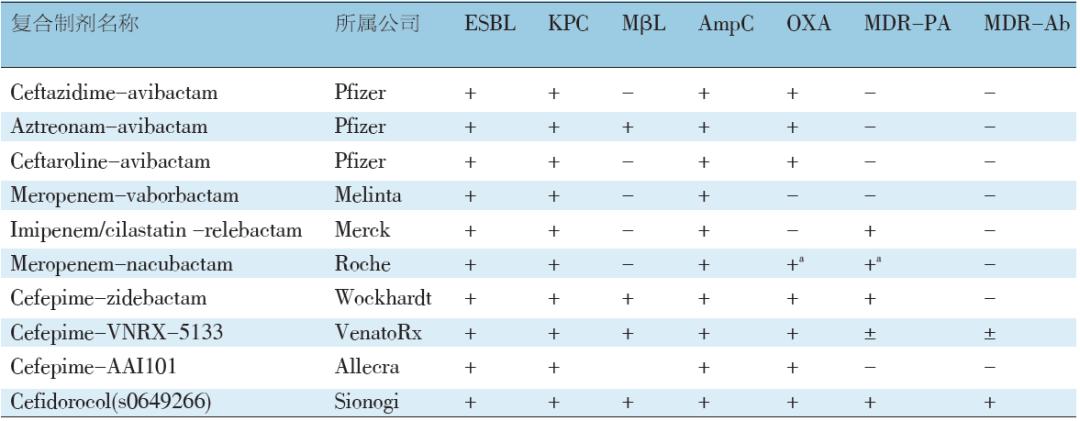 抗菌药物临床应用汇总,临床应用抗菌药物分析小结