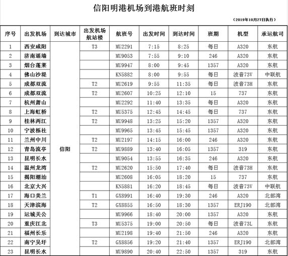2022明港机场航班表及票价,明港机场每天有几趟航班