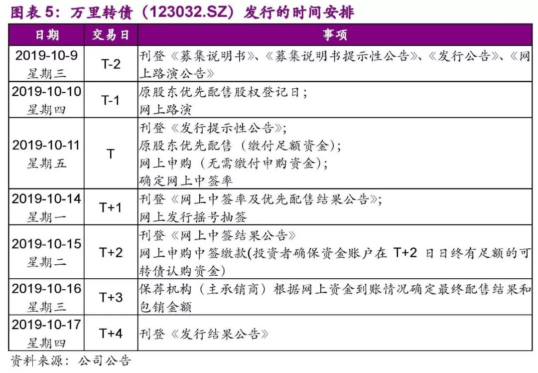 「光大固收」多品牌多渠道的皮具企业，谨慎申购——万里转债（123032.SZ）新券定价报告