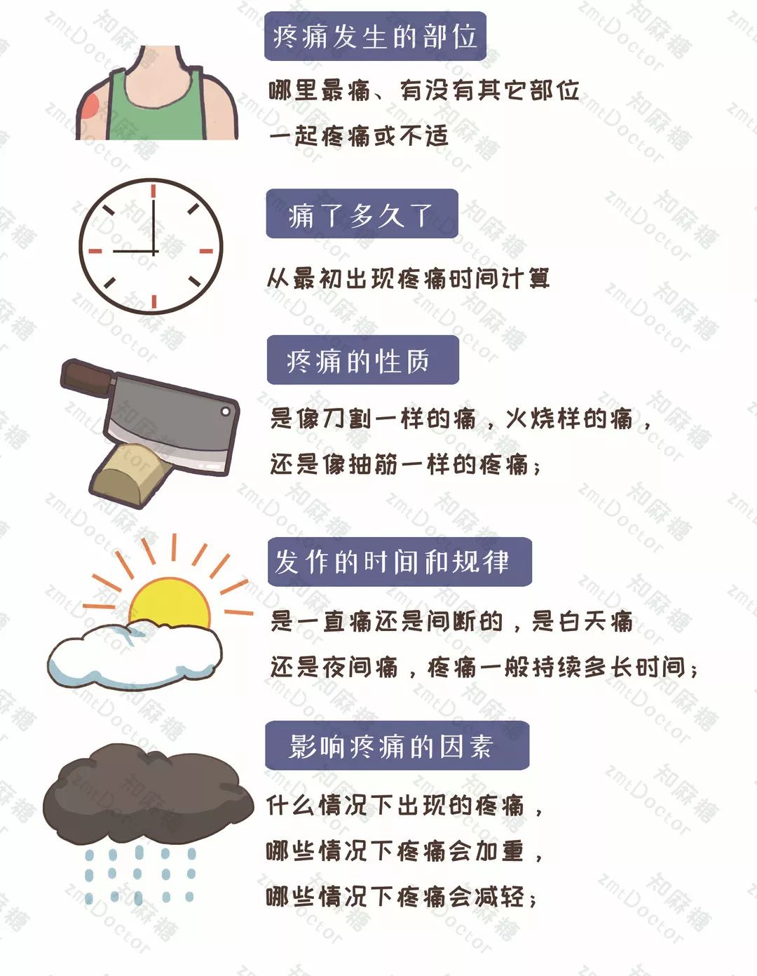 世界镇痛日摆脱疼痛杜绝亚健康,世界镇痛日主题