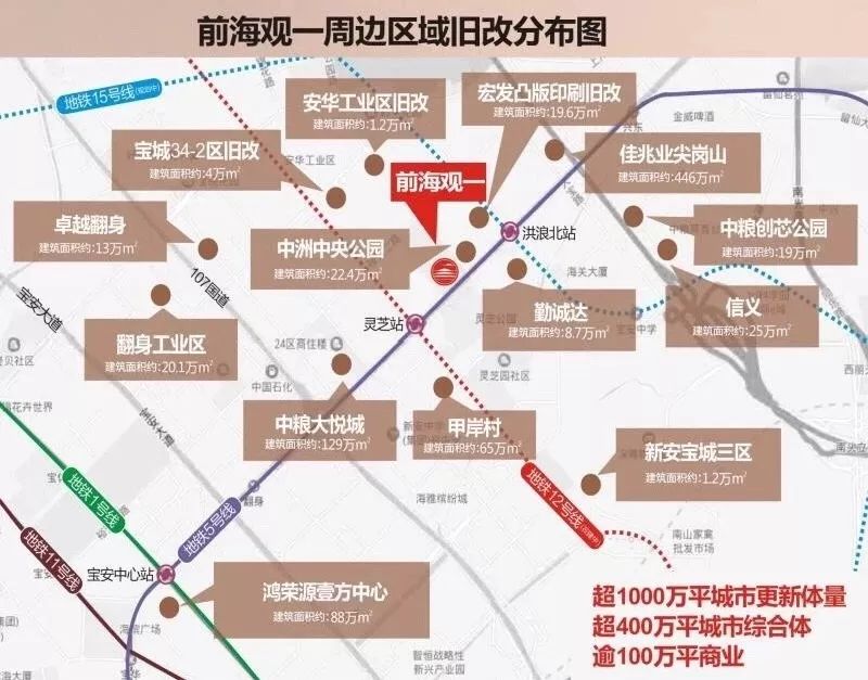 深圳豪宅区的演变,深圳五大豪宅区