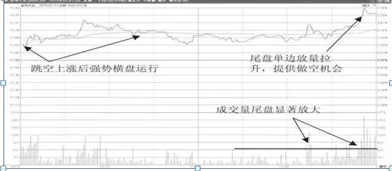 做t的方法和技巧股票,做t如何建仓