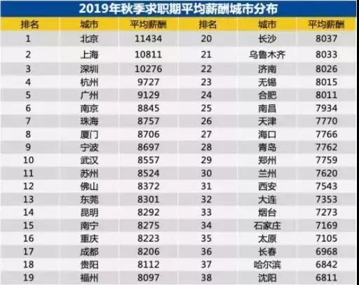 宿迁平均工资真的有那么高吗,江苏13市平均收入排名