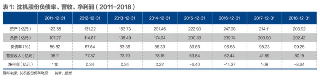 拯救沈阳机床|中国机床龙头破产来龙去脉