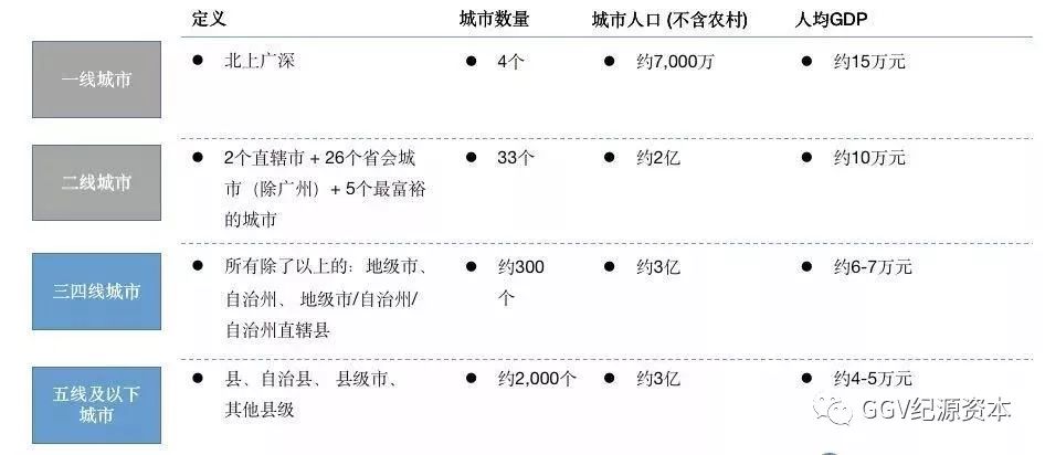 万字长文：实地考察完1024名用户，知道了下沉市场是这样