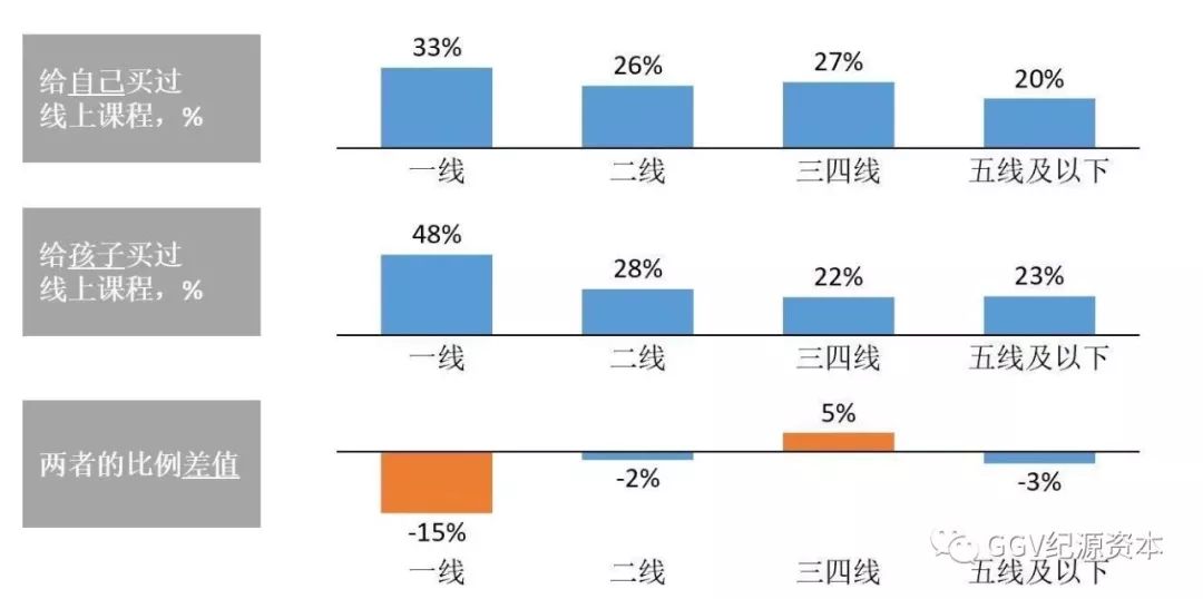万字长文：实地考察完1024名用户，知道了下沉市场是这样