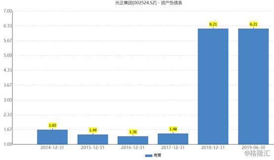 新视界眼科股价,新视界眼科股票