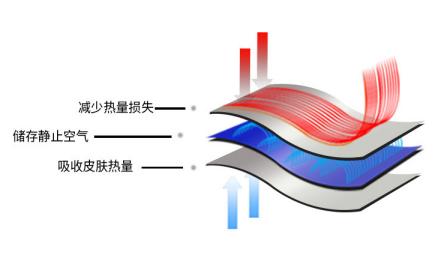 像枫哥一样“扎实”，轻松度过这个寒冷冬天