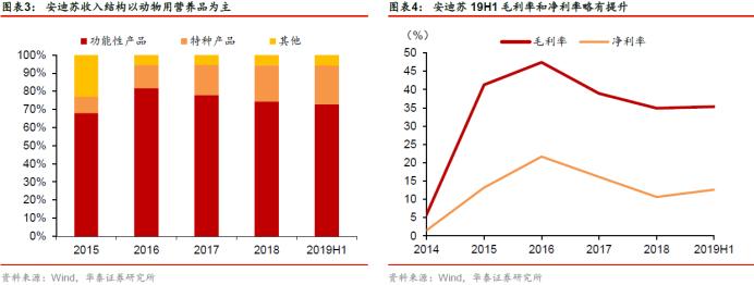 华泰固收银行张继强,华泰固收首席张继强