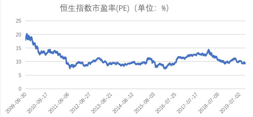 港股定投基金值得购买吗,港股现在适合抄底吗