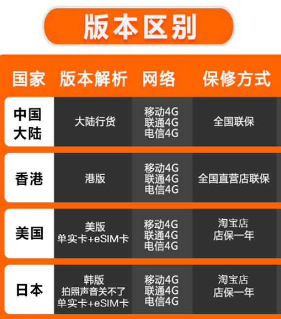 哪种渠道购买iphone最便宜,什么渠道购买iphone11最便宜