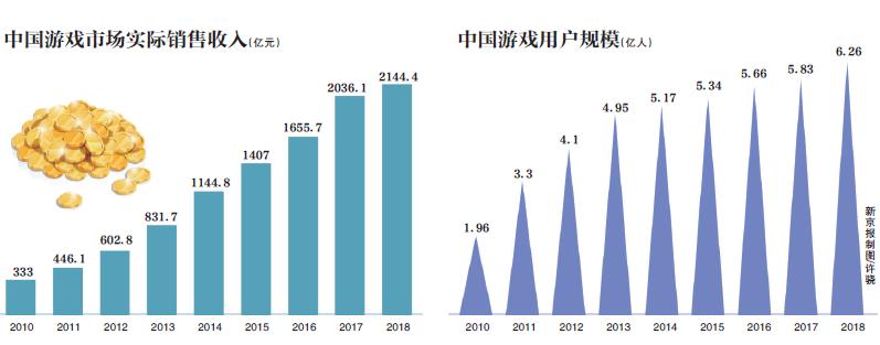 “版号珍贵，不能浪费”游戏下半场竞赛开启