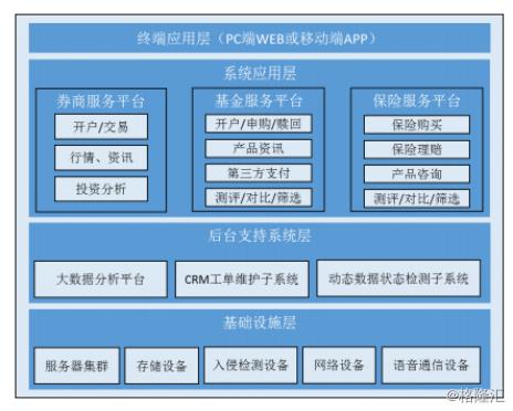 指南针股票业绩,指南针炒股软件上市了吗