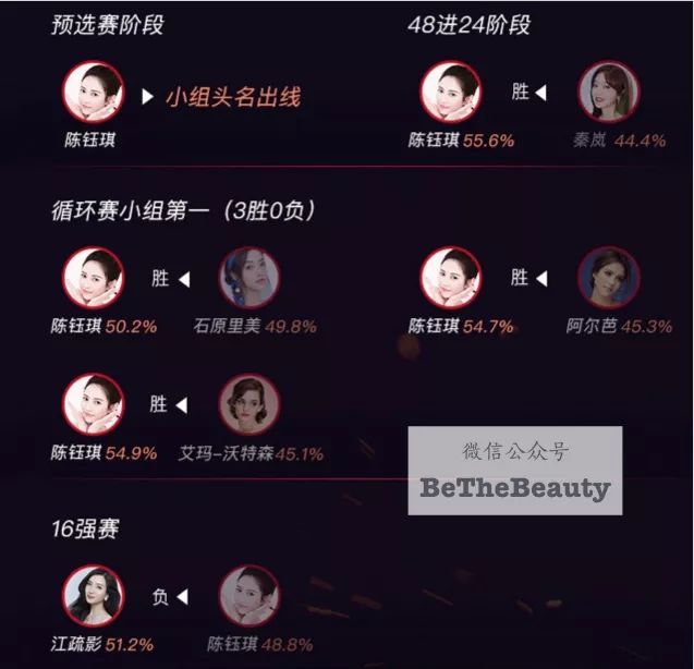 斩男又斩女的「宜室宜家脸」长啥样？要美艳要端庄要温柔一篇搞定