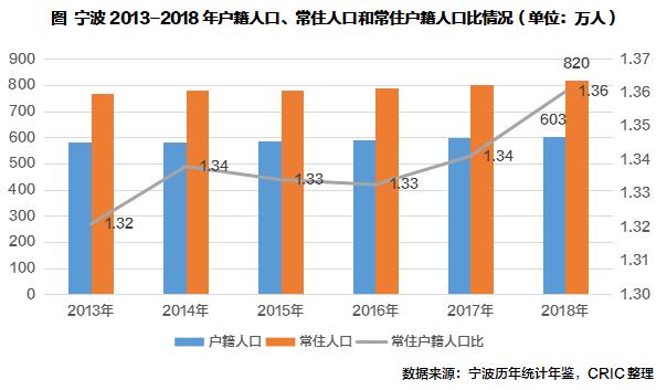 节后宁波楼市“回暖”迹象明显,楼市动态分析宁波