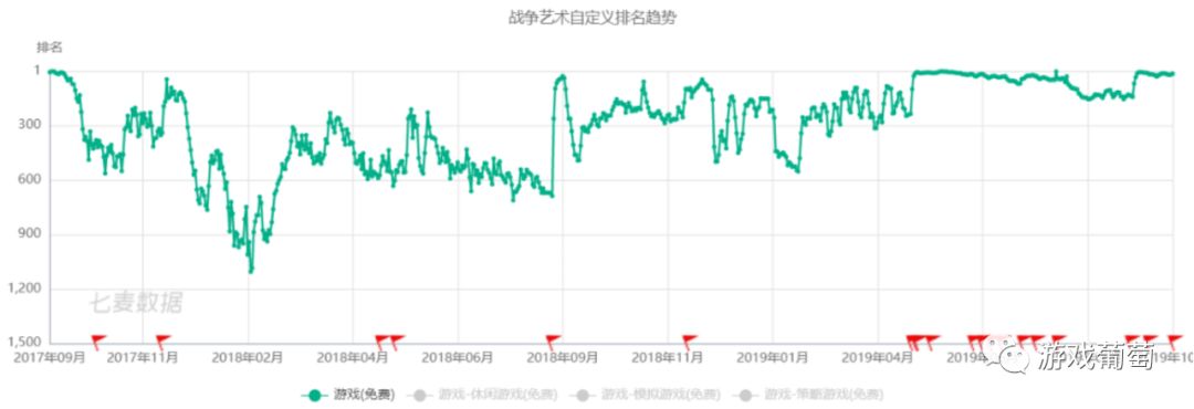 曾经火爆但跌入神坛的游戏,十年老游戏依然爆火的游戏