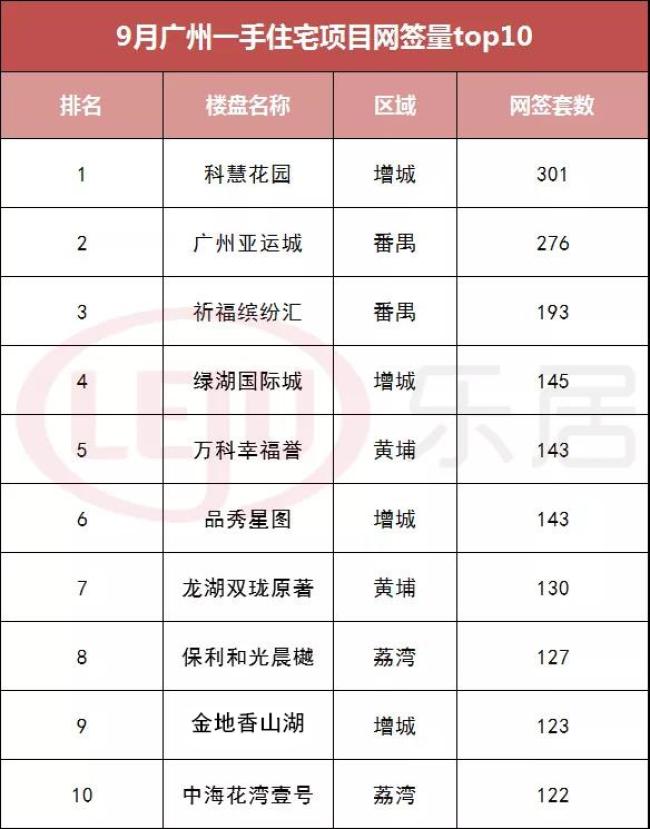 大湾区最新住宅网签量,大湾区楼市累计成交数据