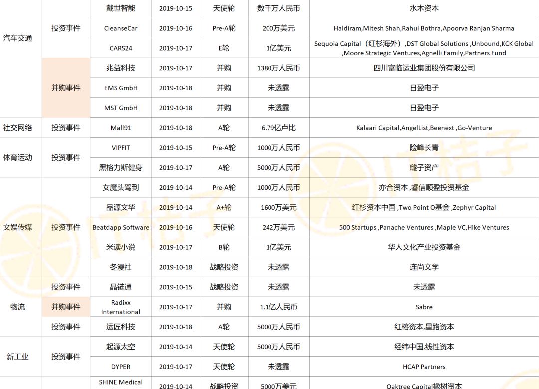 腾讯投资6亿大药房,腾讯近5亿元战略入股