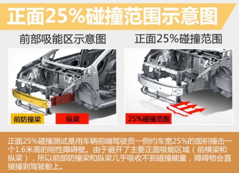 帕萨特a柱最新碰撞测试,帕萨特碰撞测试a柱断裂