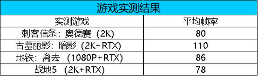 双十一旗舰机型推荐,双十一装机省钱攻略