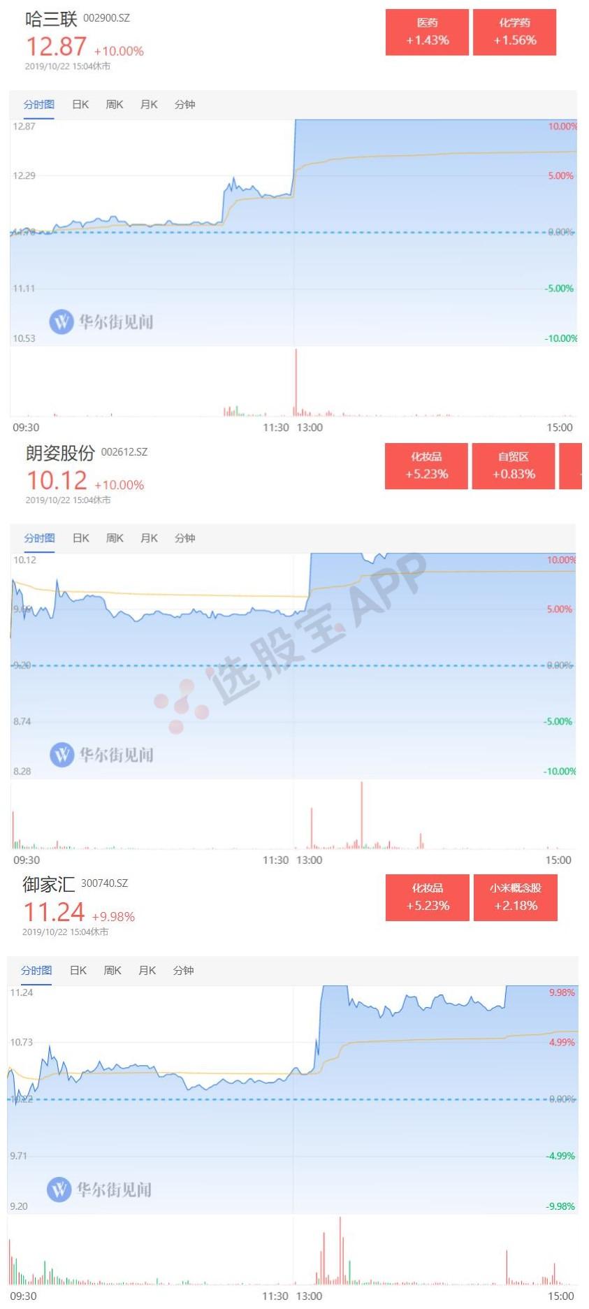 玻尿酸概念股,第二波玻尿酸概念股