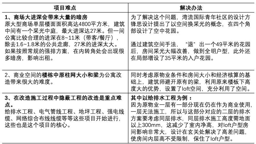 抢救一下你的商场！用好这4种改造办法，立马客流百万