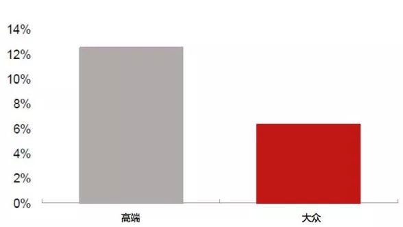 美妆品牌的成长史是什么样的呢,各大美妆品牌的兴起和发展史简述