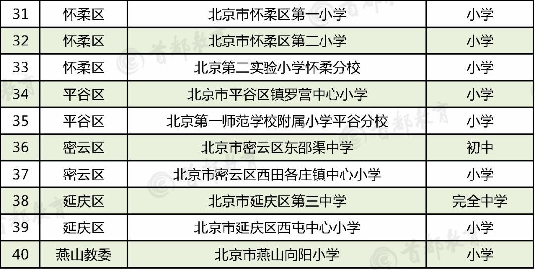 全国青少年校园足球特色学校名单,2018年全国校园足球特色学校批文