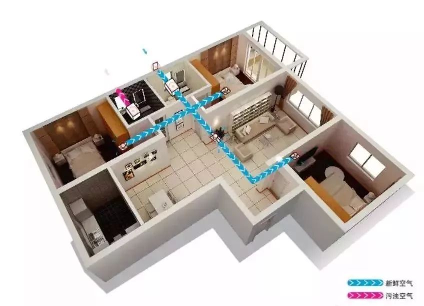 家用新风系统选购方案怎么写,如何选择家用新风系统