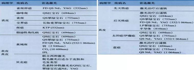 祛斑首选护肤品,祛斑最好的克星