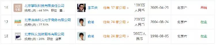 当当李国庆俞渝离婚案解说,李国庆和俞渝发文