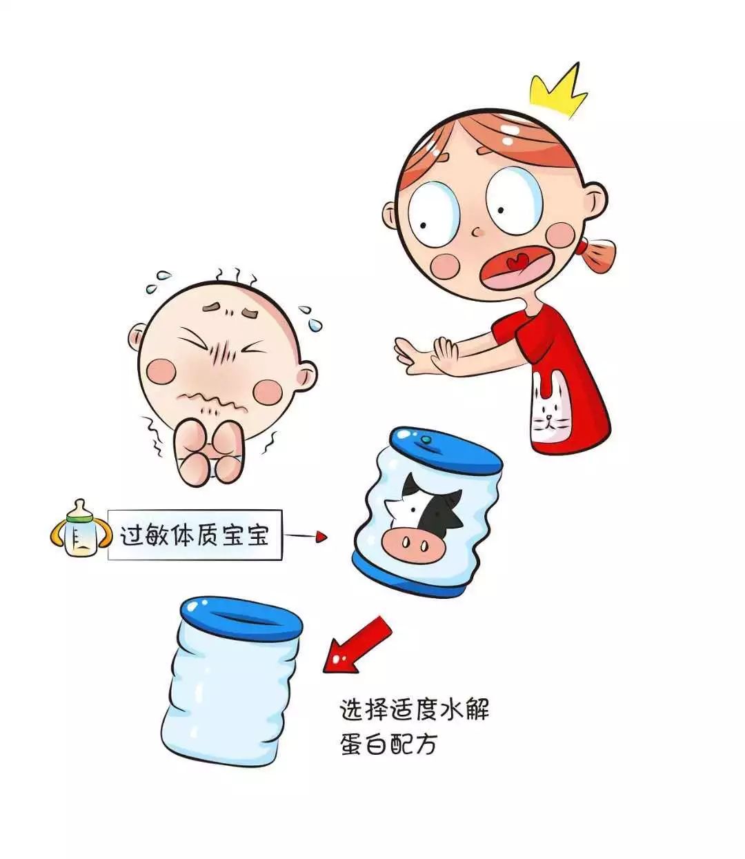 雀巢水解蛋白奶粉可以长期喝吗,深度水解奶粉无乳糖可以长期喝吗
