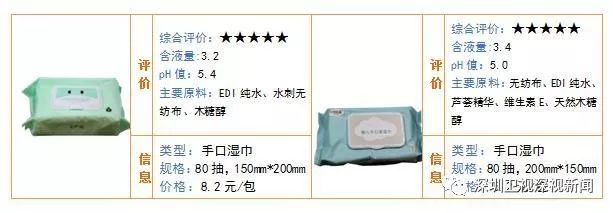 婴幼儿湿巾哪个品牌好测评,婴幼儿便携式湿巾测评