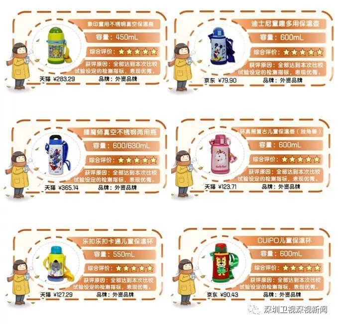 婴儿湿巾安全测评,宝宝保温杯安全性