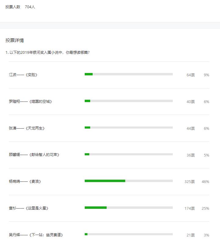 「小说」杨晚晴——《麦浪》（首期“SFW官微想读榜”票选作品）