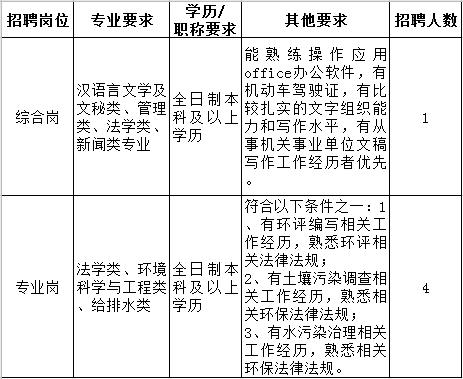 东莞高薪高职招聘,东莞各公办学校最新招聘信息