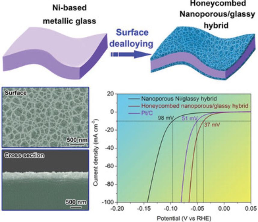 厦大NatureCat.，天大NatureCat.,催化前沿每周精选丨1014-1020