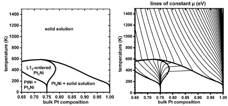 厦大NatureCat.，天大NatureCat.,催化前沿每周精选丨1014-1020