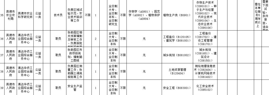 清远市招聘编制人员网址,清远市清城区招聘最新消息