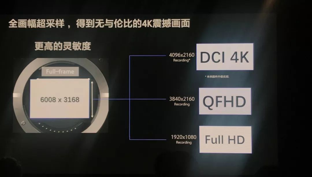 索尼pxw-fx9v摄影机,索尼pxw-fx6专业摄影机