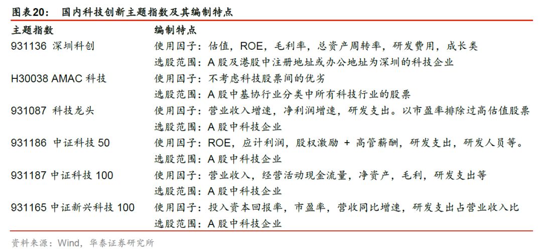 华泰金工林晓明最新消息,华泰金工林晓明团队注册制
