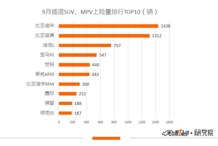 电一排名,一电行业