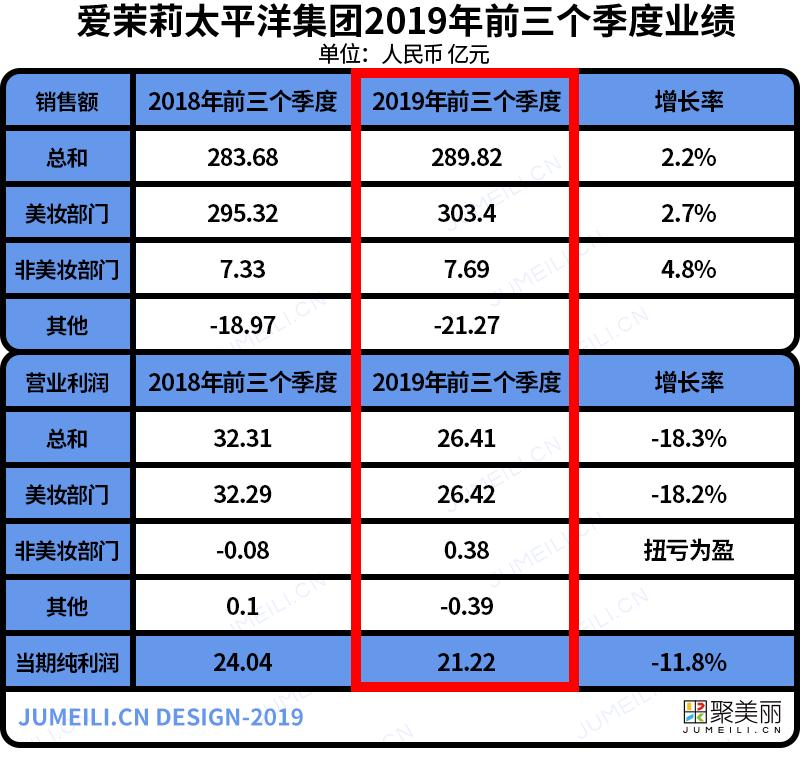 爱茉莉最新,爱茉莉最新消息