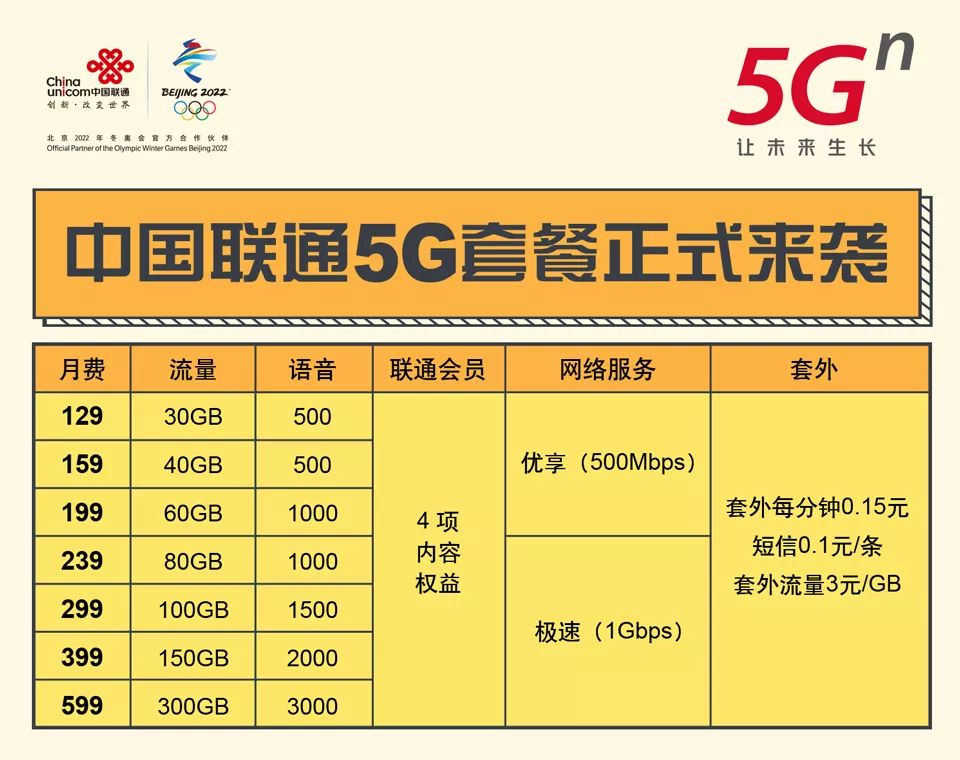 5g来了苹果手机还能买吗,沈阳5g套餐资费一览表