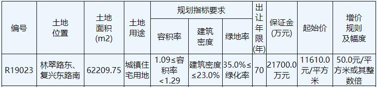 土拍拍卖最新价格,土拍底价成交