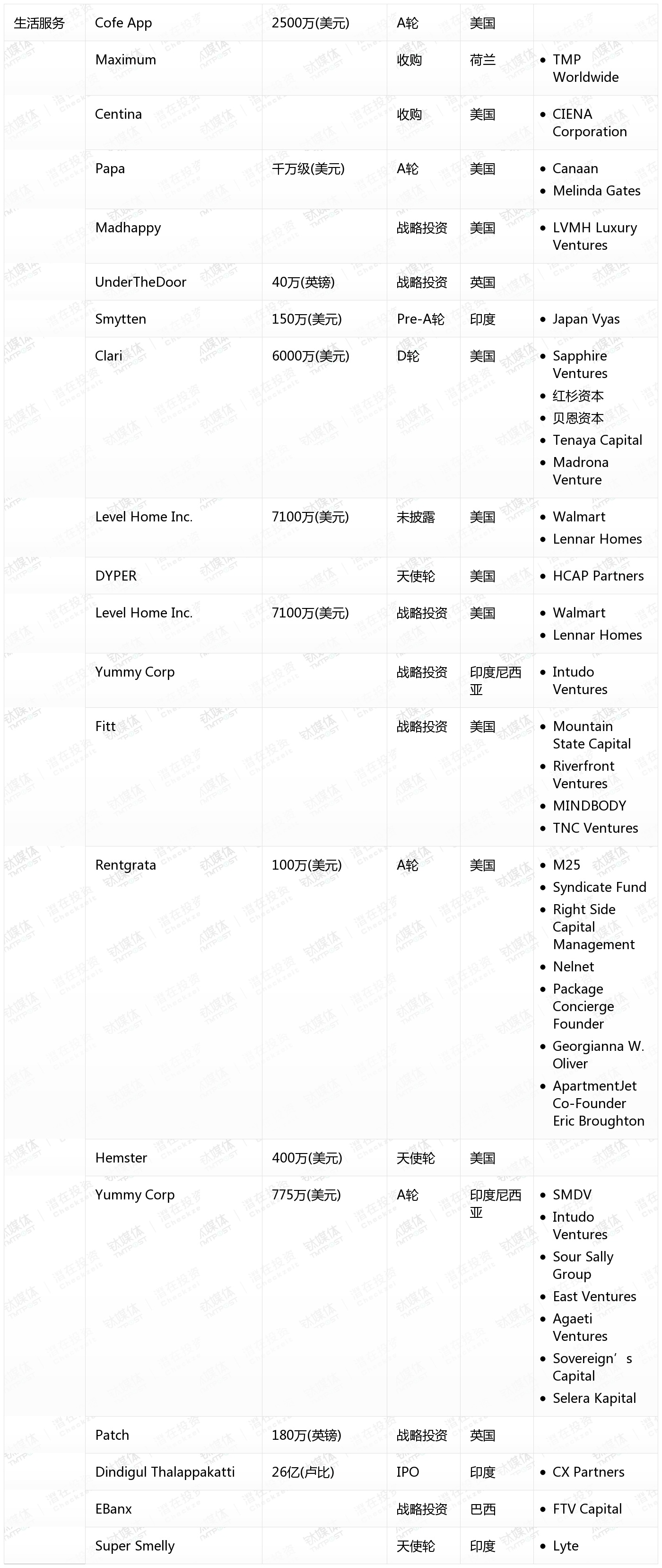 10月收录462起融资事件