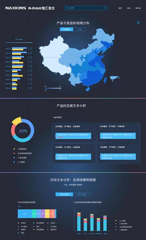 诺信创联医药,诺信创联湖南
