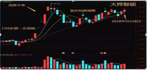 a股市场持续震荡注意高抛低吸,a股市场放量拉升可信吗