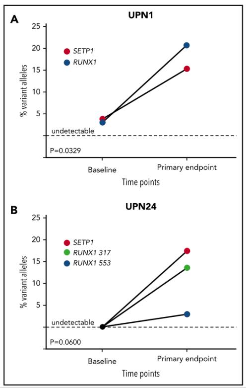 艾曲波帕治疗免疫性血小板低,艾曲波帕对再生障碍性贫血有用吗
