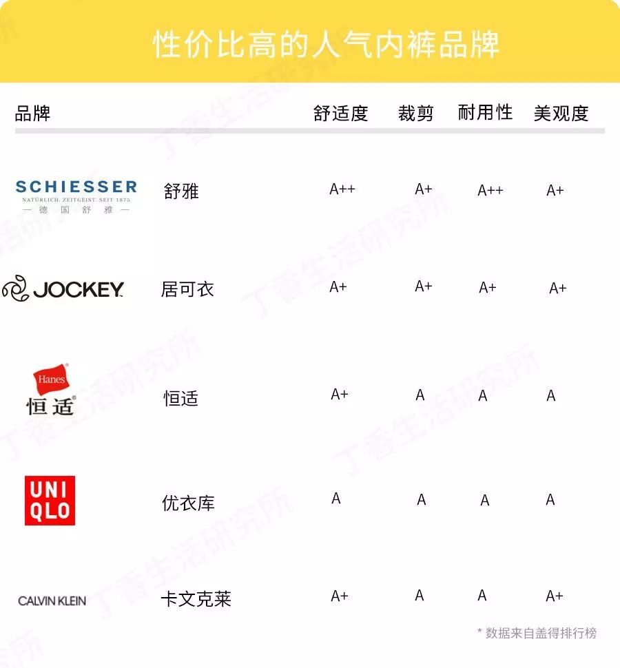 男人的一往情深，体现在他的*裤内**上